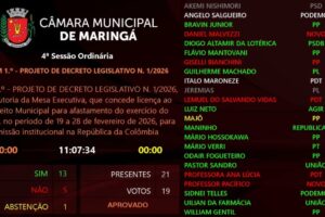 Por 13 votos a 5, Câmara de Maringá aprova viagem de Silvio Barros para a Colômbia