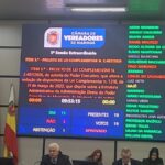 Aprovado Projeto de Lei que aumenta em mais 66 cargos comissionados na Prefeitura de Maringá